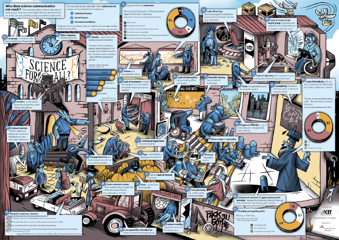 Hidden object picture about exclusion factors in science communication