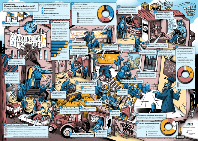 Wimmelbild zur Exklusionsfaktoren in der Wissenschaftskommunikation